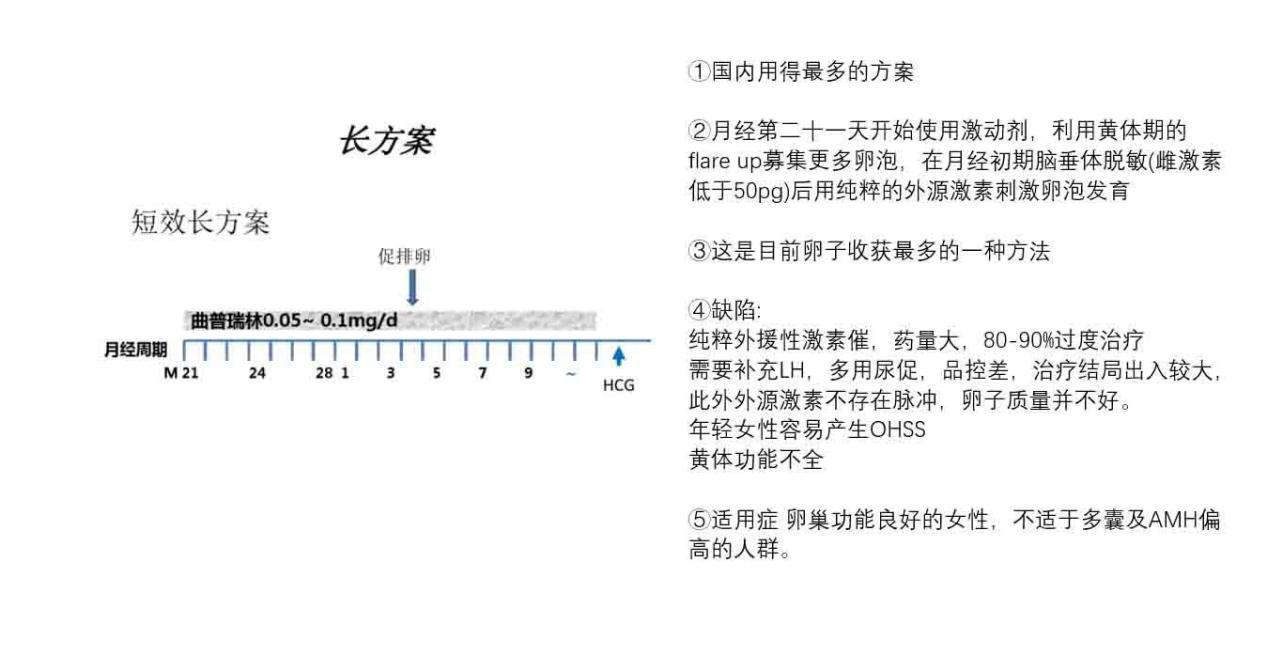 如何判断供卵试管婴儿胚胎移植后是否正常，原因是什么？