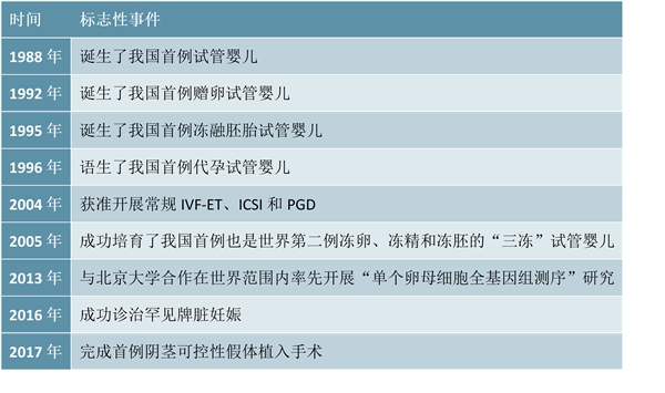 为什么柳州借卵做试管婴儿胚胎需要培养到囊胚阶段？