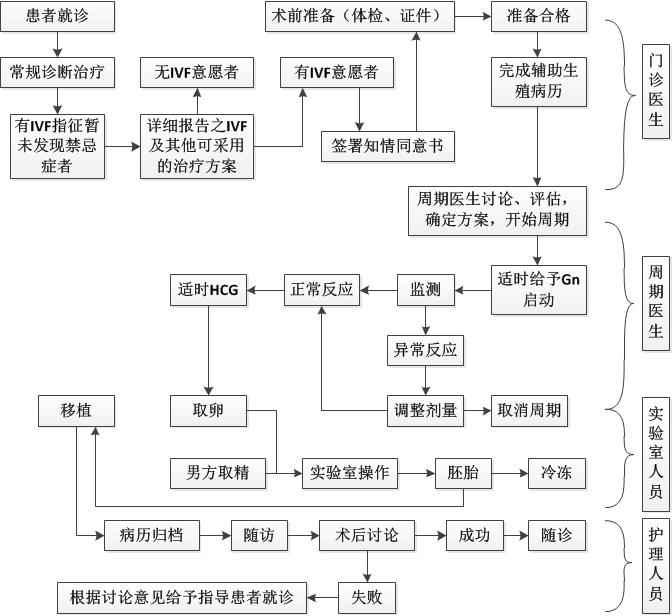 34子宫内膜6毫米可以生孩子吗？