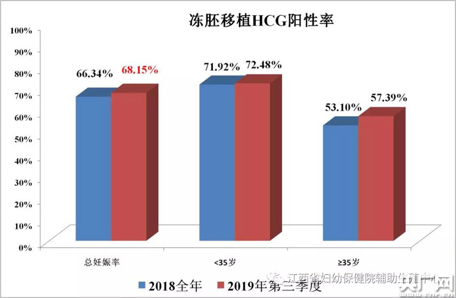 关于哪里需要试管代怀母亲移植失败的原因有这些