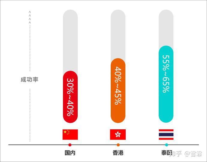 广西柳州第三代哪家做试管代怀好医院排行榜（附2024试管助孕费用解剖）